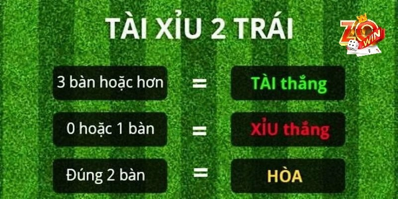 Cách đọc kèo Tài Xỉu Cách đọc kèo Tài Xỉu